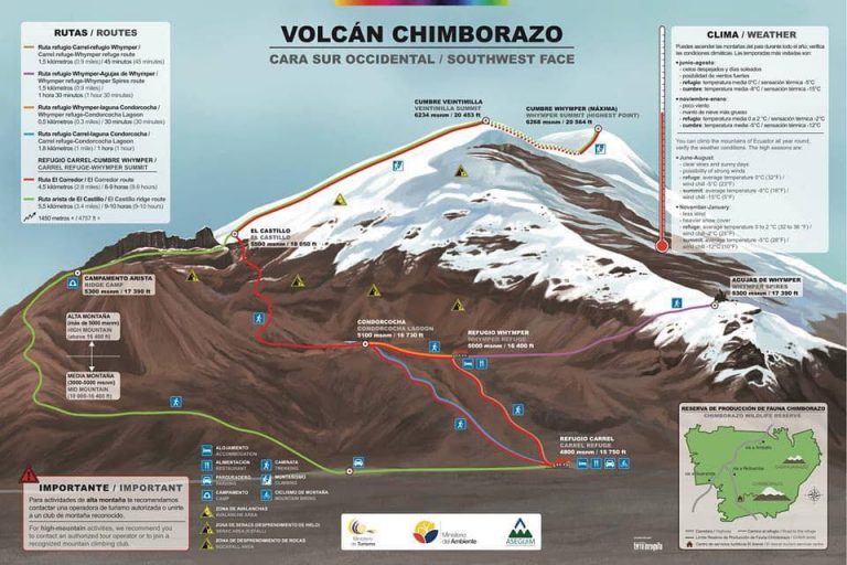 Illustrated image of route for climbing Chimborazo