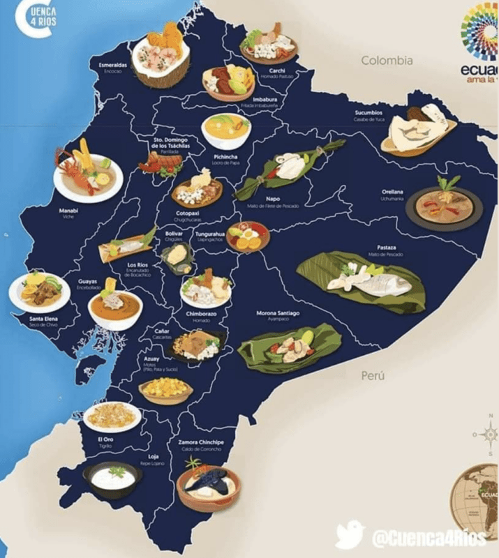 Food in Ecuador