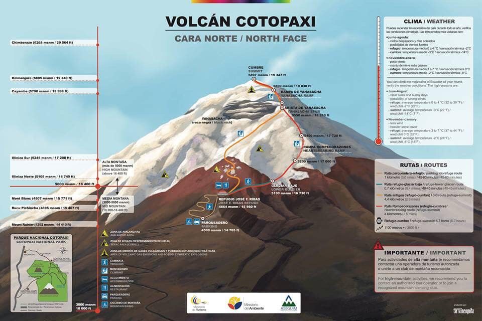 Cotopaxi climb route